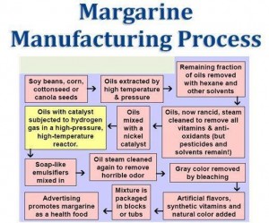 margarine